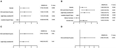 Depressive and Anxiety Symptoms of Healthcare Workers in Intensive Care Unit Under the COVID-19 Epidemic: An Online Cross-Sectional Study in China